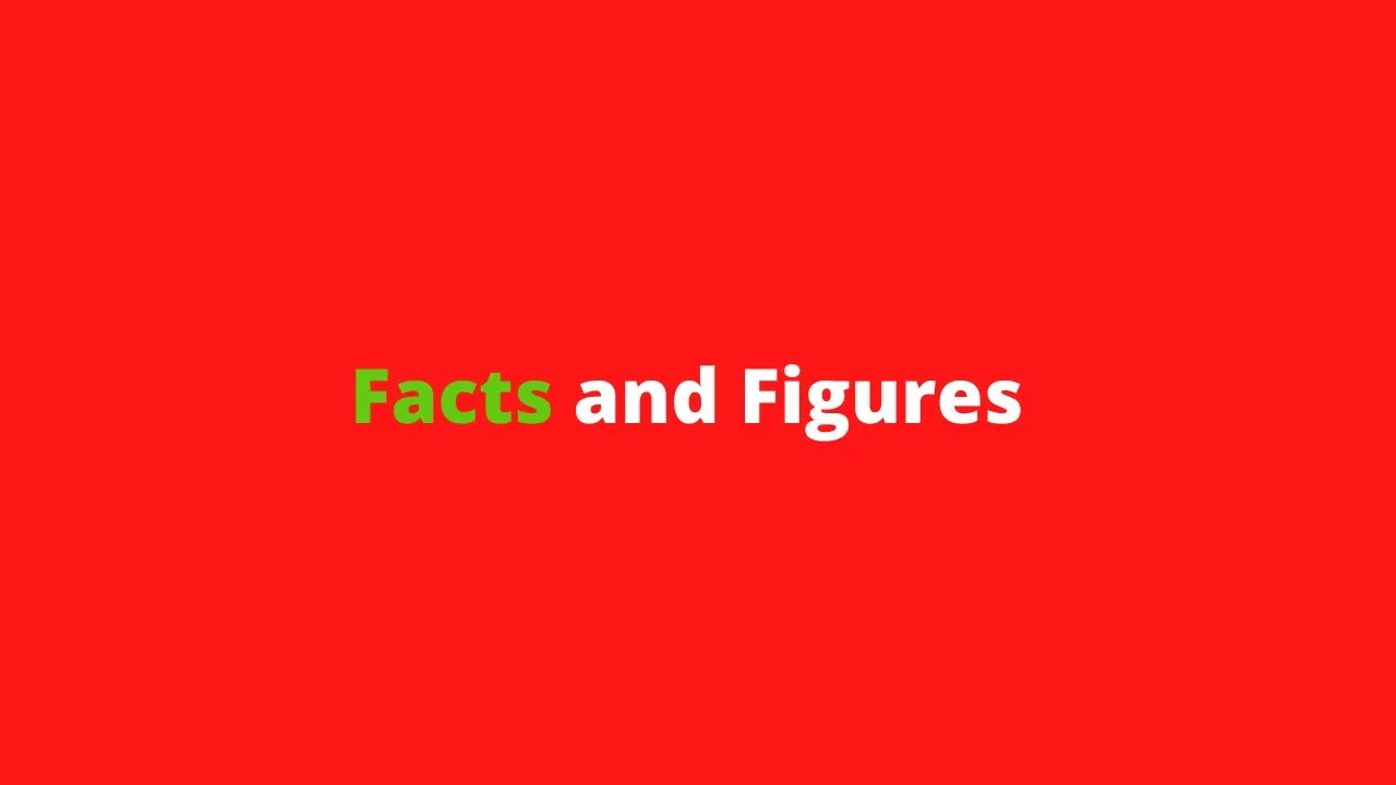 Facts and Figures [YouTube sutra] Ep#3