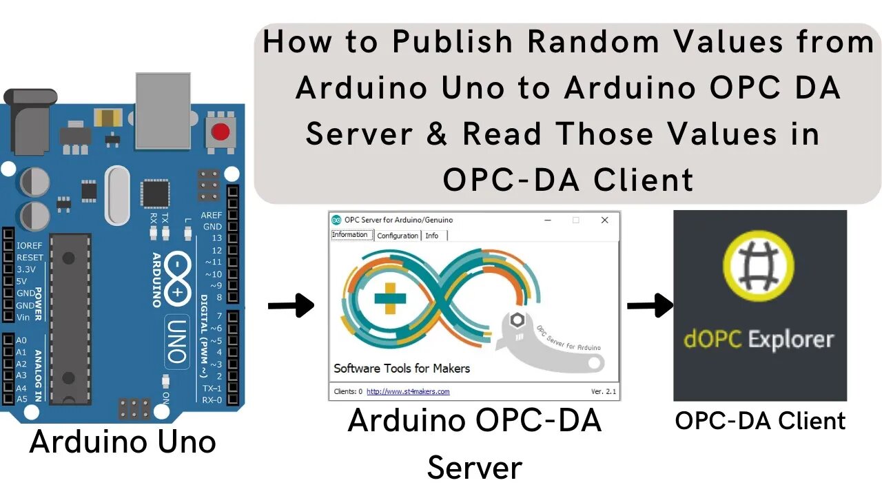 Publish Random Values from Arduino Uno to Arduino OPC DA Server & Read Those Values in OPC-DA Client