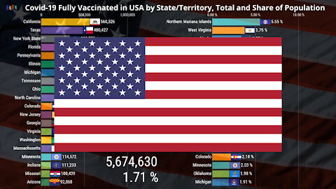 Covid-19 Fully Vaccinated in USA by state/territory 04.14