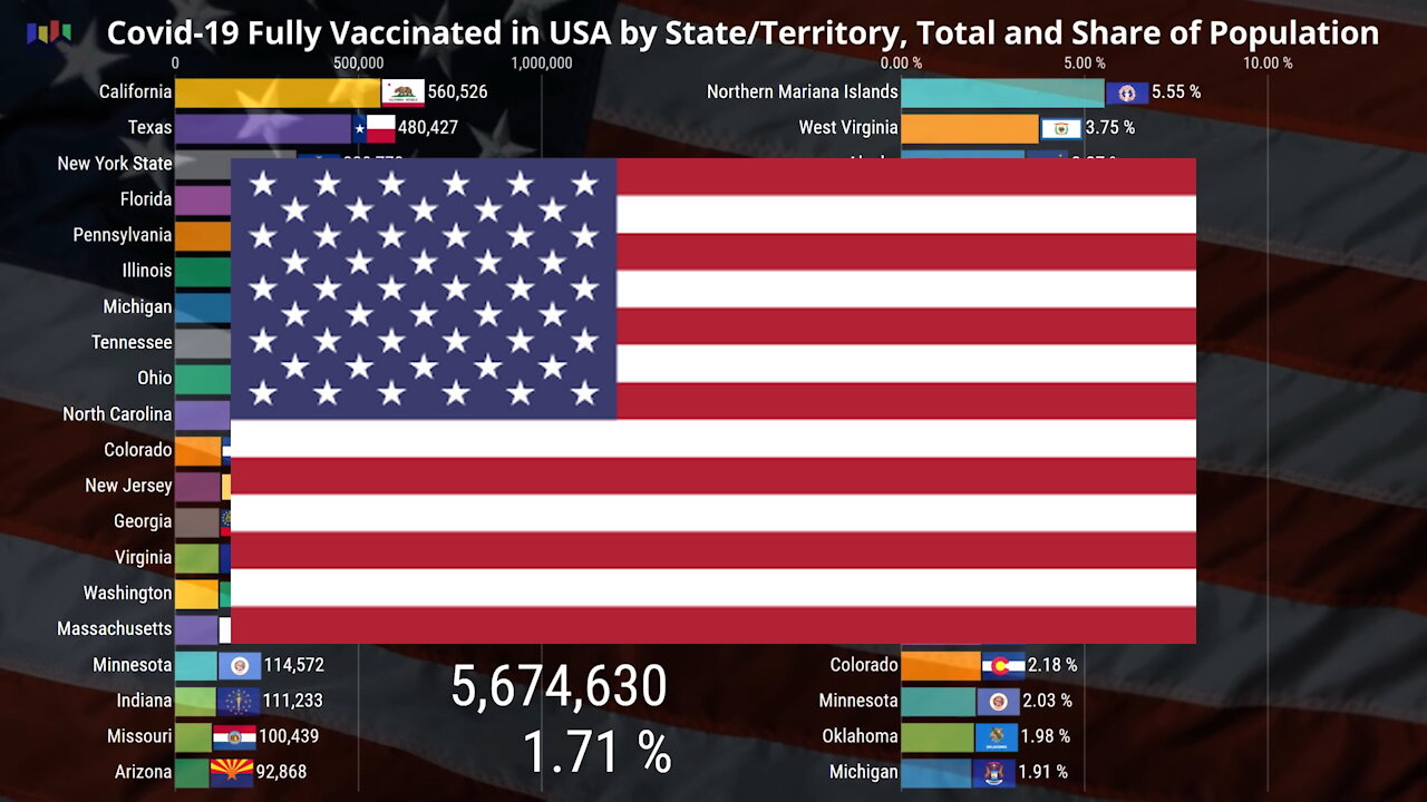 Covid-19 Fully Vaccinated in USA by state/territory 04.14