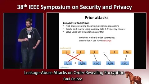 Leakage Abuse Attacks on Order Revealing Encryption