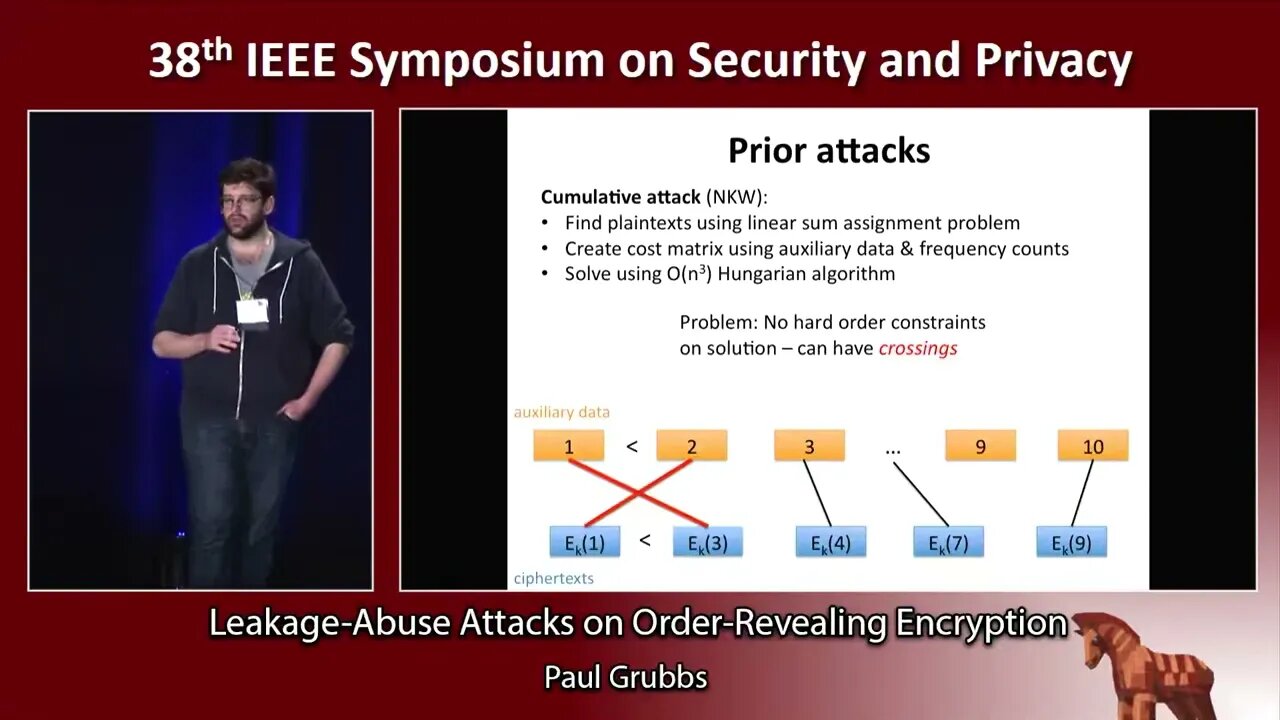 Leakage Abuse Attacks on Order Revealing Encryption