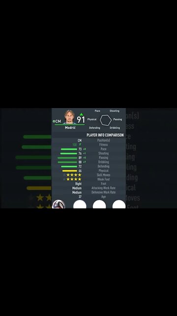FIFA 23 - PLAYER’S ATTRIBUTES — MODRIĆ — REAL MADRID