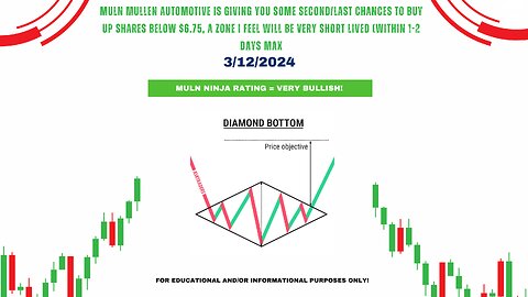 MULN Mullen Automotive Bullish Trend Continues | 3/12/2024 Update