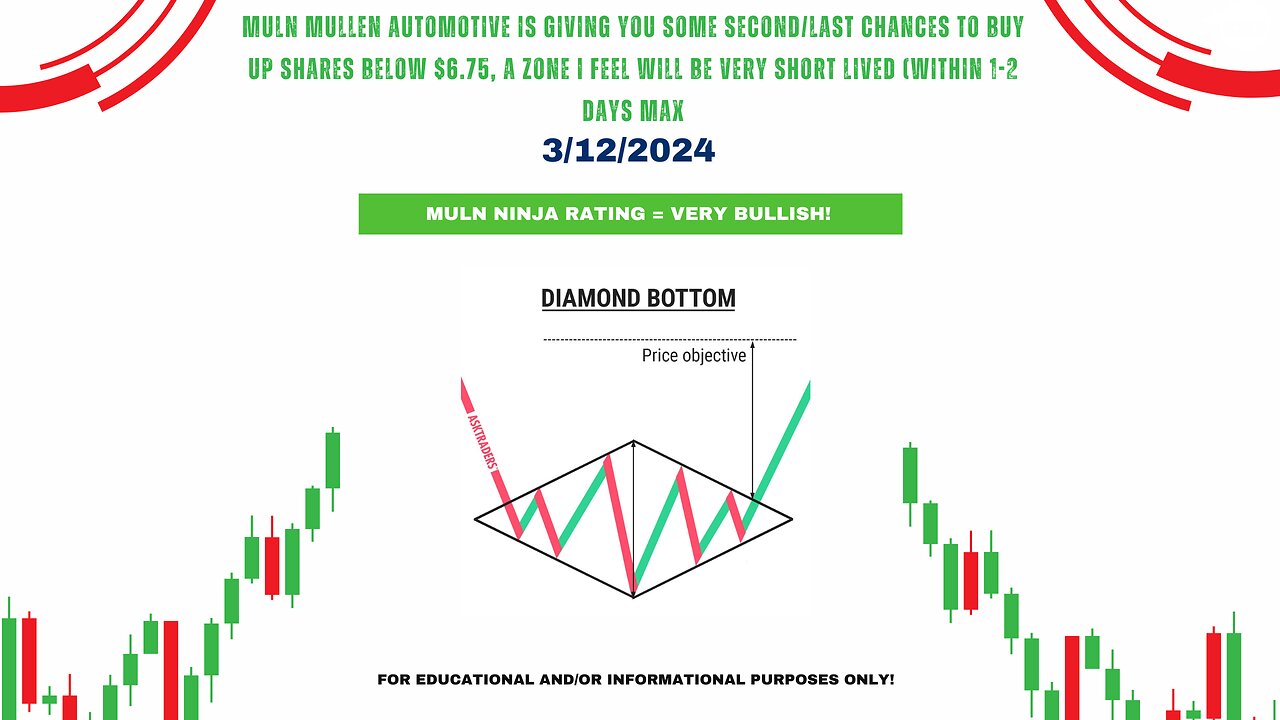 MULN Mullen Automotive Bullish Trend Continues | 3/12/2024 Update
