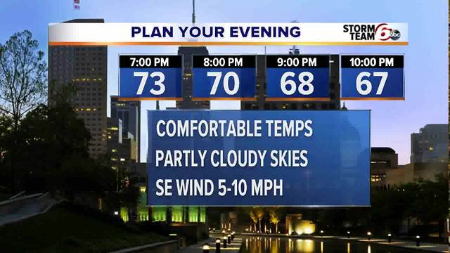 Monday Afternoon Forecast