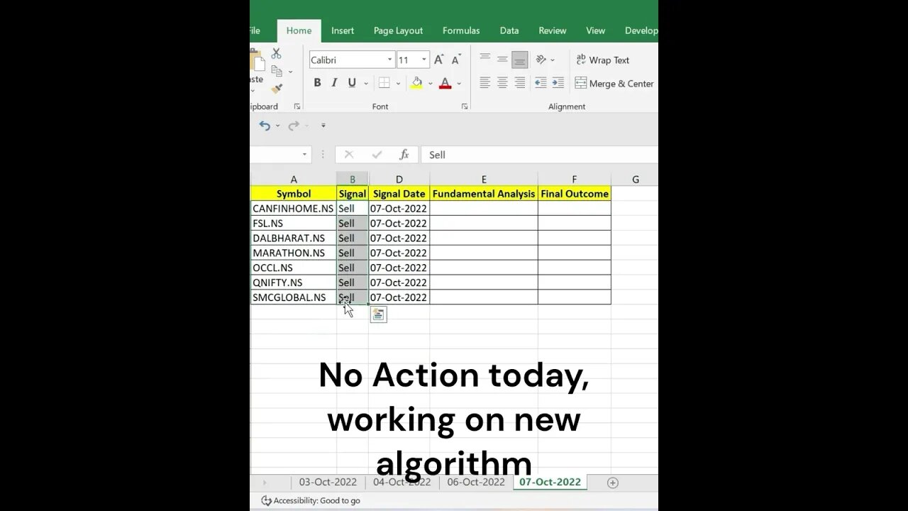 Daily Analysis of the Triggers generated on 07-10-2022