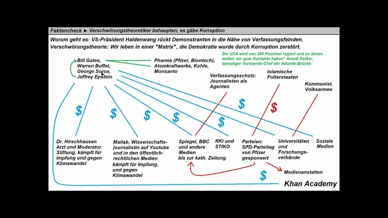 Faktencheck ► Verschwörungstheoretiker behaupten, es gäbe Korruption.