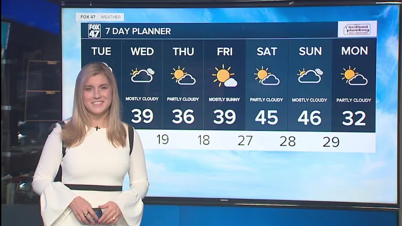 Today's Forecast: Mostly to partly cloudy and a bit warmer