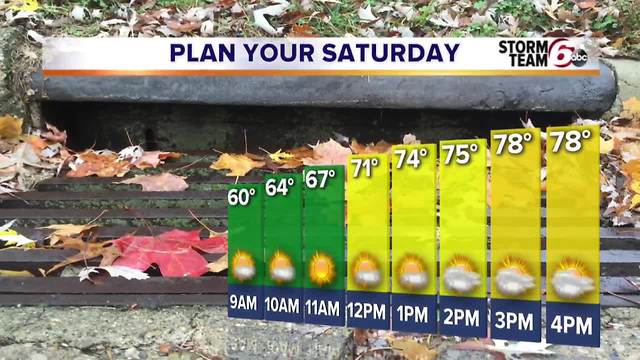 Space station flyover & weekend forecast