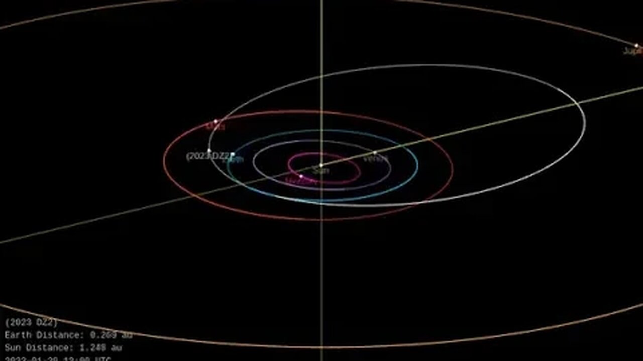 O maior asteroide dos últimos anos aparecerá na órbita terrestre