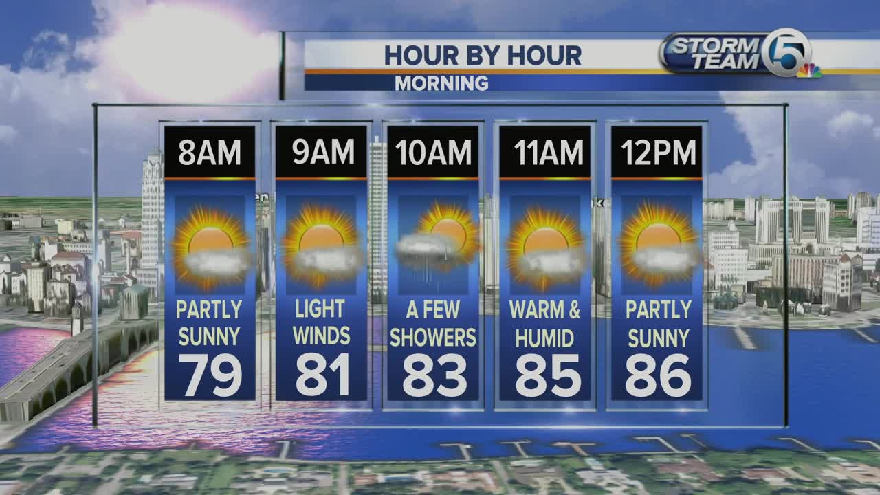Tuesday midmorning forecast