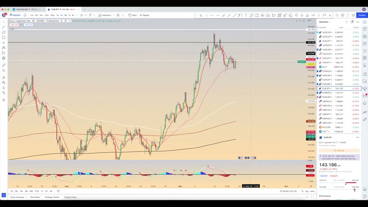 Chart Review: September 17 - Forex