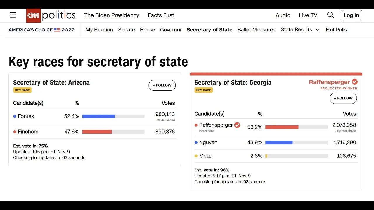 MID-TERM ELECTION UPDATE