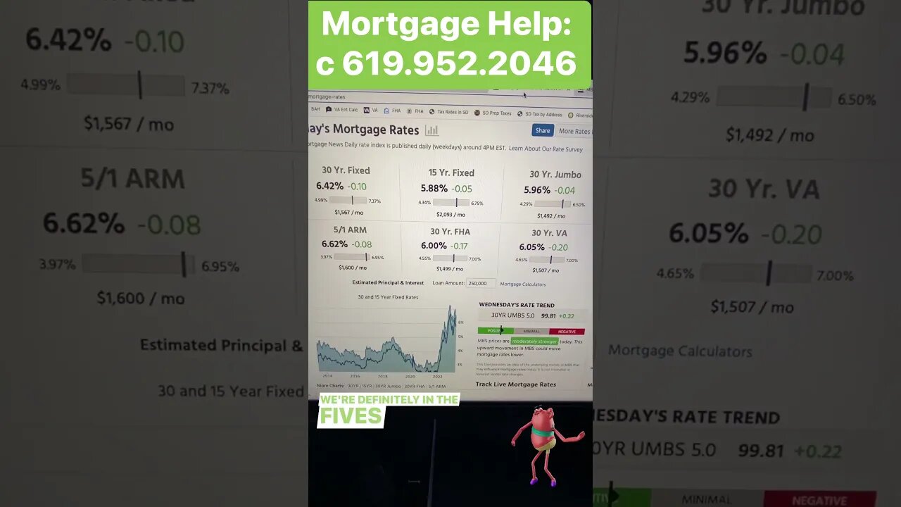 #mortgagerates drop today on solid #CPI data #realestate #homebuyer #mortgagebroker