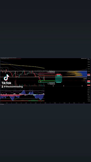 $USDJPY | 1H Trade Setup Update Position: 🔴 Short