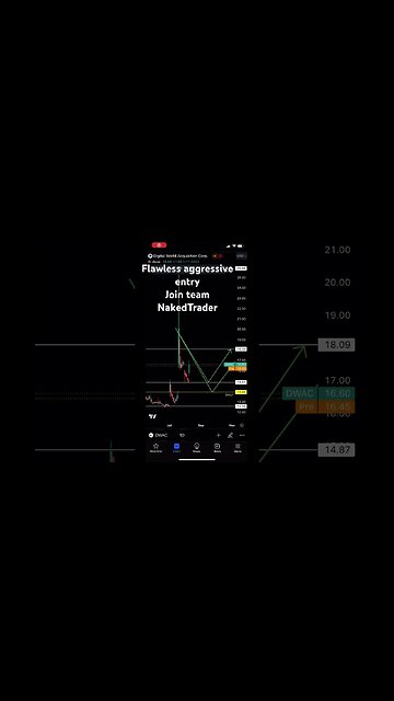 DWAC stock price action analysis from 23 July | #dwacstock #stocktrading #priceaction #shorts