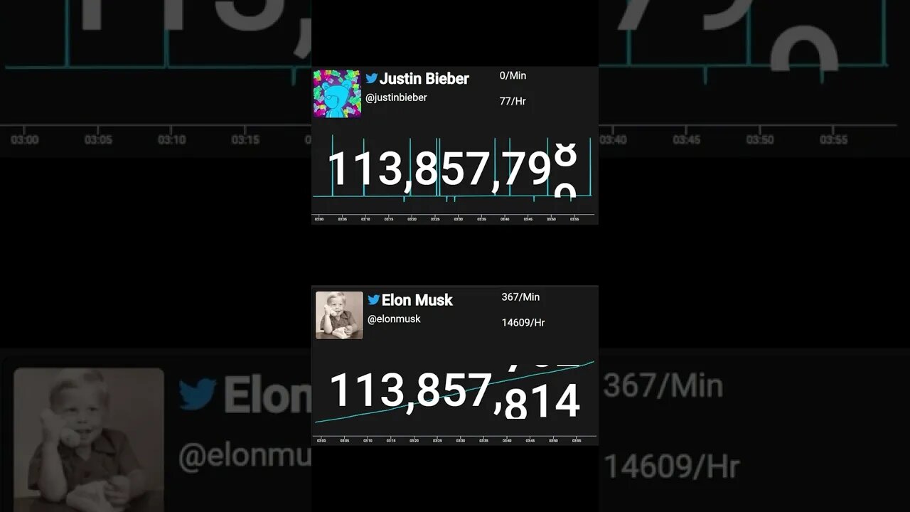 Elon Musk Passed Justin Bieber