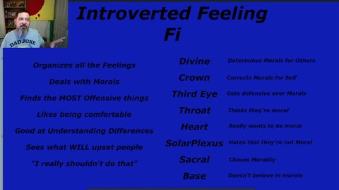 MBTI Basics Introverted Feeling Fi