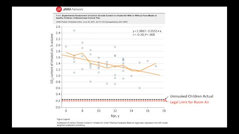 Studie v časopise JAMA poukazuje na riziko nošení roušek u dětí