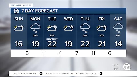 Very cold finish to the weekend