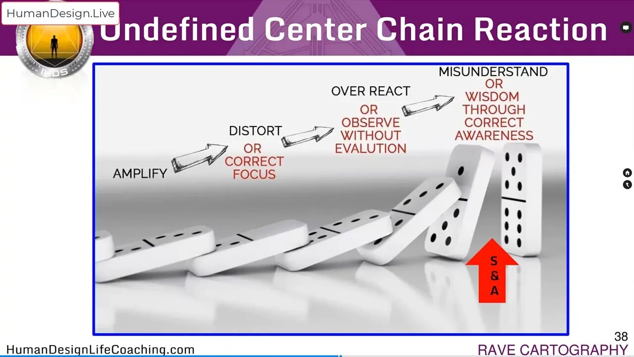 Rave Cartography Lecture Excerpt - Shadow State Conditioning Field Part 2