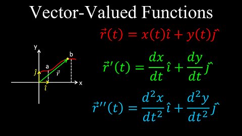 Vector-Valued Functions, Differentiation, Examples - Calculus