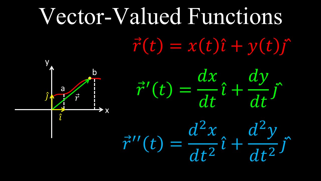 Vector-Valued Functions, Differentiation, Examples - Calculus