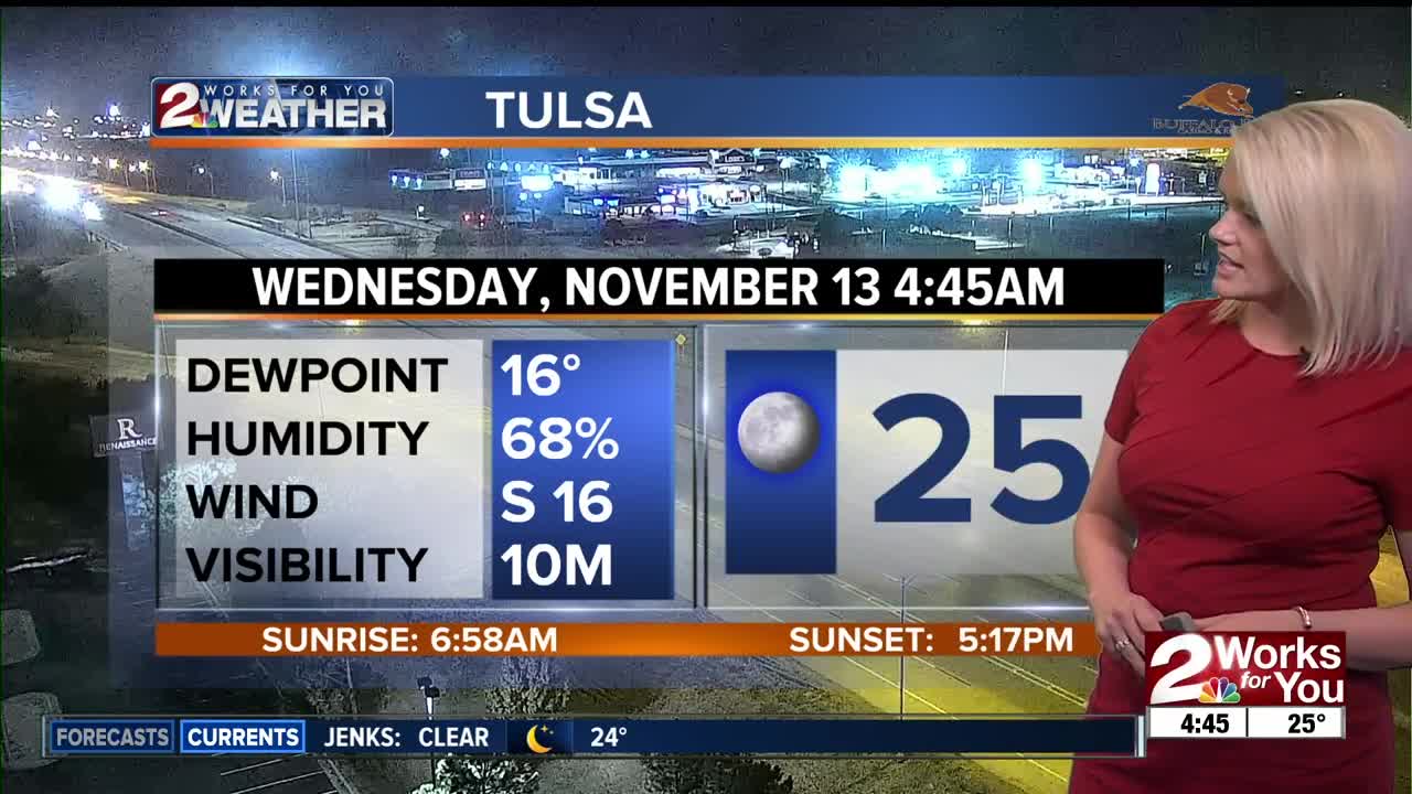 2 Works for You Wednesday Morning Forecast