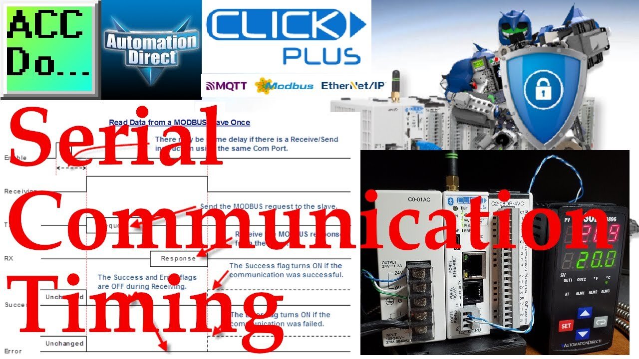 Click PLC Serial Communication Timing