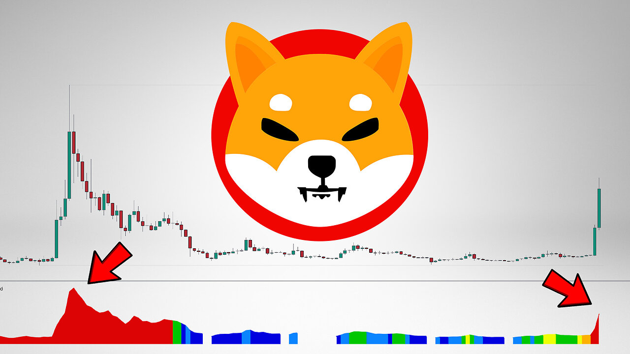 Shiba Inu Price Prediction. Shib New All time high?