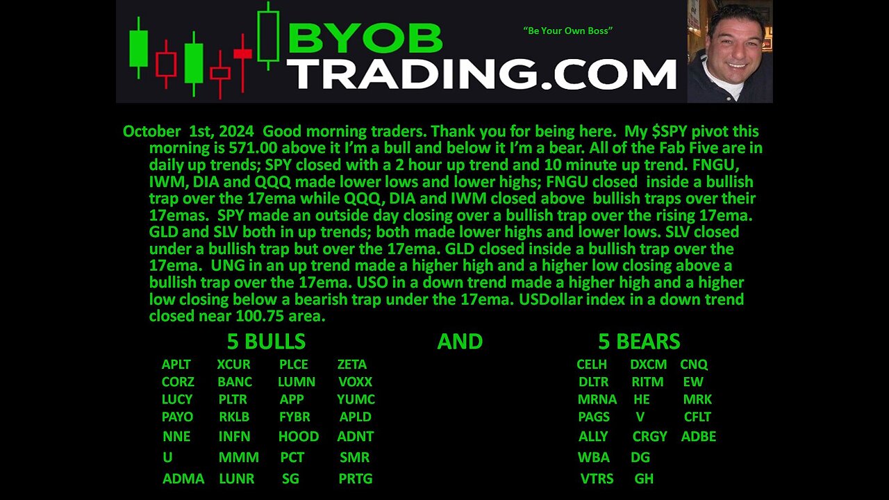 October 1st, 2024 BYOB Morning Market Conditions and Analysis. For educational purposes only.