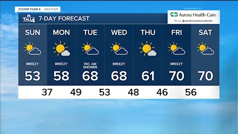 One more cool day, warmer weather ahead