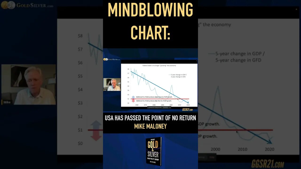 Chart Proves USA Is Past the Point of NO RETURN