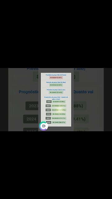 Vai previsão de preço até o final de 2028 será que compensa investir na Cdai?
