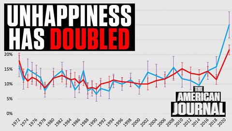 Unhappiness Doubled During Pandemic - Except For The Religious