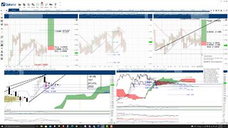 Cardano (ADA) Cryptocurrency Price Prediction, Forecast, and Technical Analysis - Oct 25th, 2021