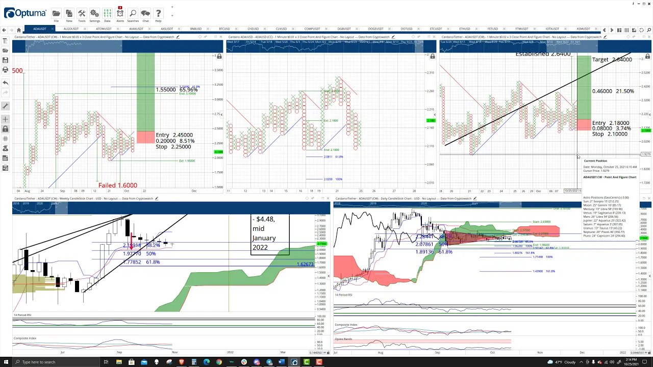 Cardano (ADA) Cryptocurrency Price Prediction, Forecast, and Technical Analysis - Oct 25th, 2021