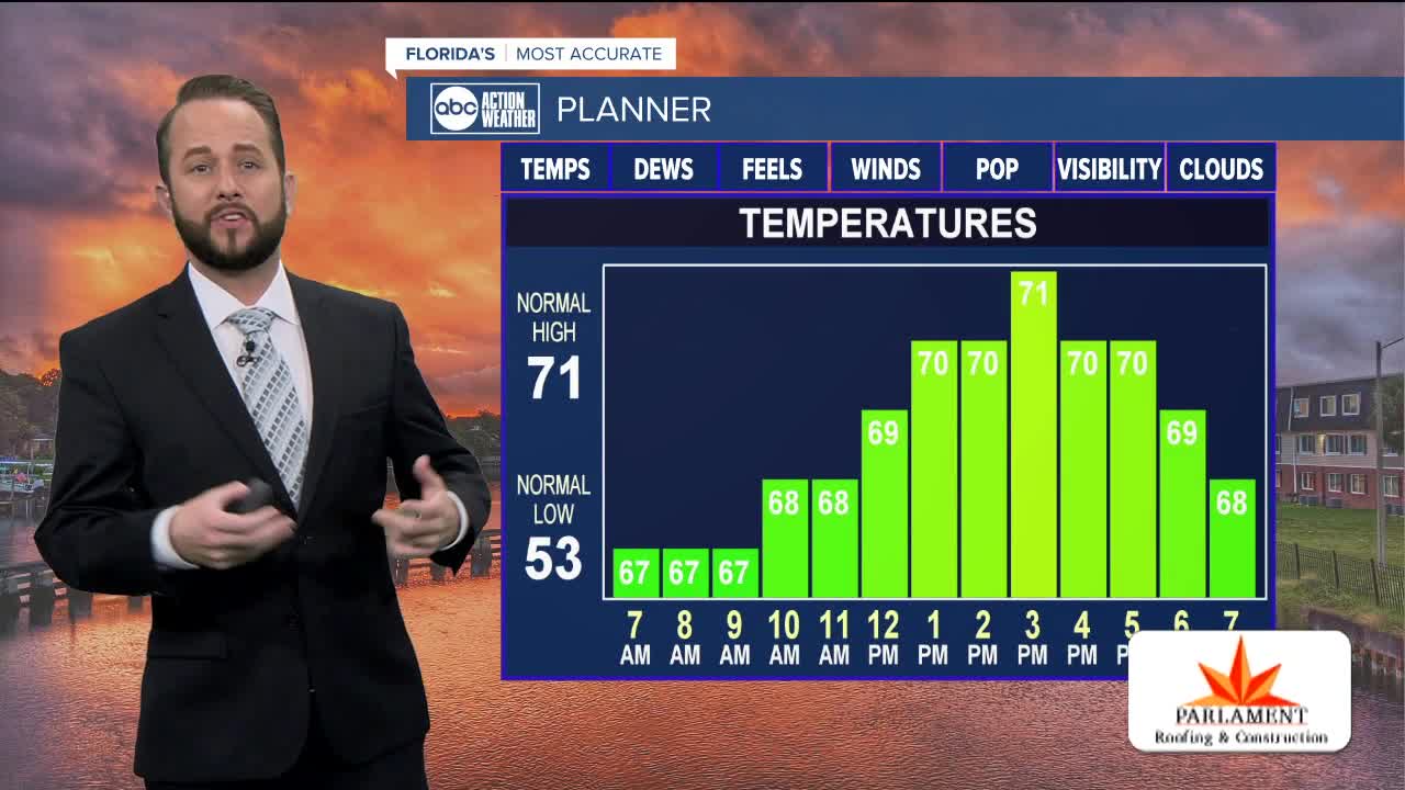 Florida's Most Accurate Forecast with Jason on Sunday, December 22, 2019