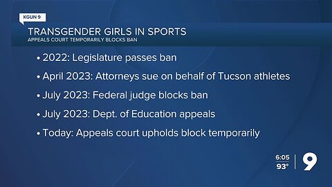 Arizona Transgender Ban on Girls Sports