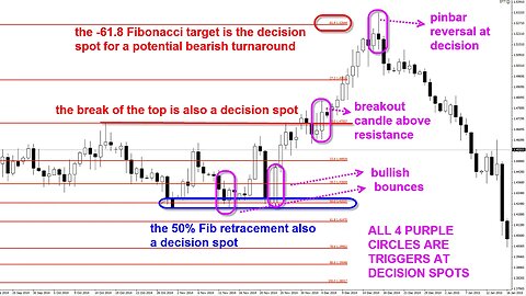 Algo Trader - High propability New York setup (WINNING TRADES)