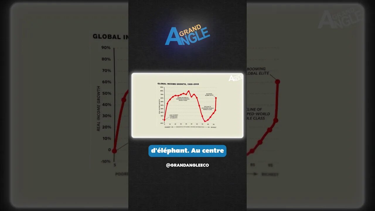 Mais QUI a profité de la mondialisation ? 👉 Protège ton épargne ! #shorts