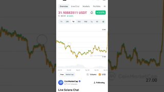 SOLANA BUY OR NOT SOLANA BUY SIGNALS SOLANA PRICE PREDICTION #solananews #solana #altcoin #crypto