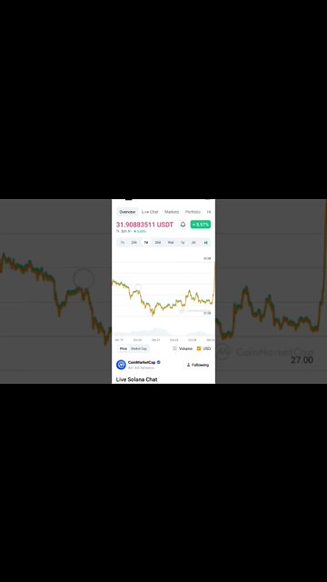 SOLANA BUY OR NOT SOLANA BUY SIGNALS SOLANA PRICE PREDICTION #solananews #solana #altcoin #crypto