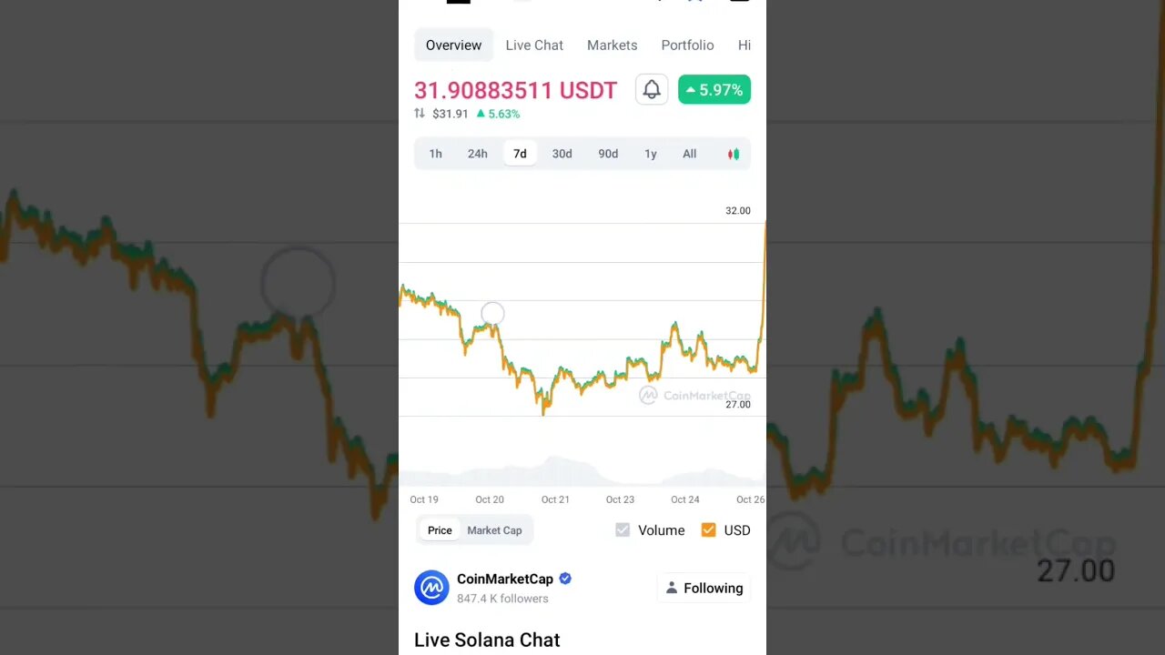 SOLANA BUY OR NOT SOLANA BUY SIGNALS SOLANA PRICE PREDICTION #solananews #solana #altcoin #crypto