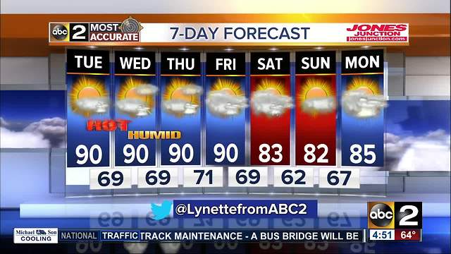 Increasing Temps & Humidity