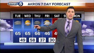 Akron Weather
