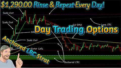 $1,290.00 Rinse & Repeat Every Day. Live Options Trading Recap.