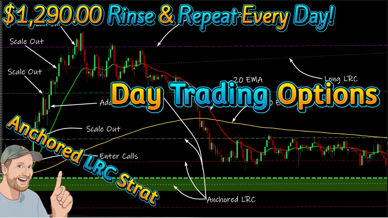 $1,290.00 Rinse & Repeat Every Day. Live Options Trading Recap.