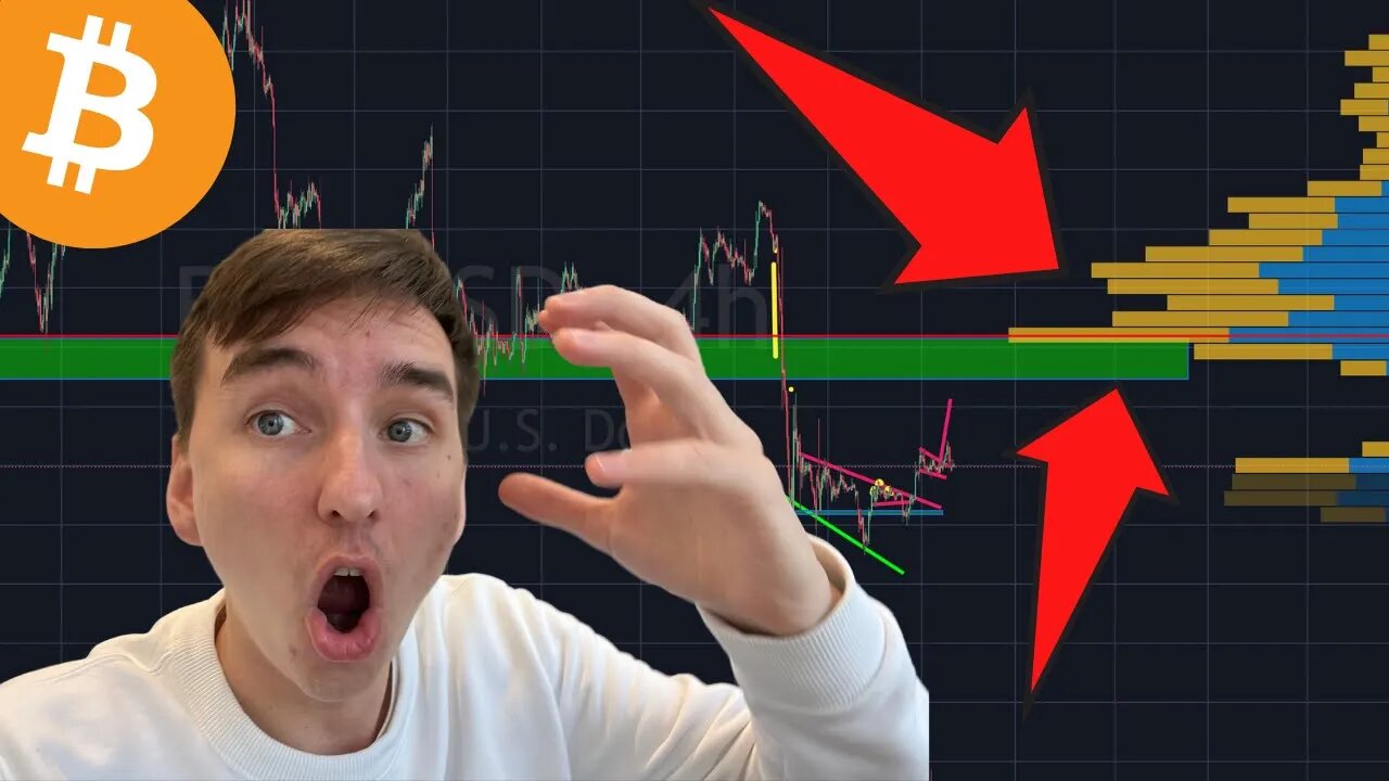 👉 THIS BITCOIN INDICATOR PREDICTS THE NEXT TARGET!!!!!!!!!!!!! [shocking]